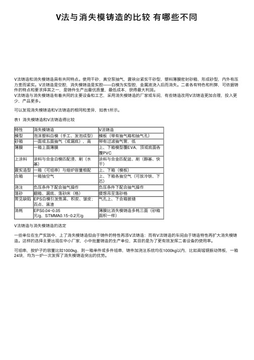 V法与消失模铸造的比较