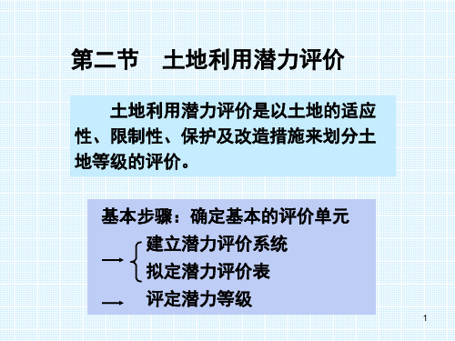 第4讲土地利用潜力评价