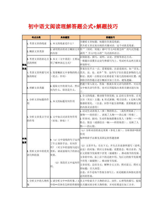 (完整版)初中语文阅读理解答题公式大全(绝对有用)