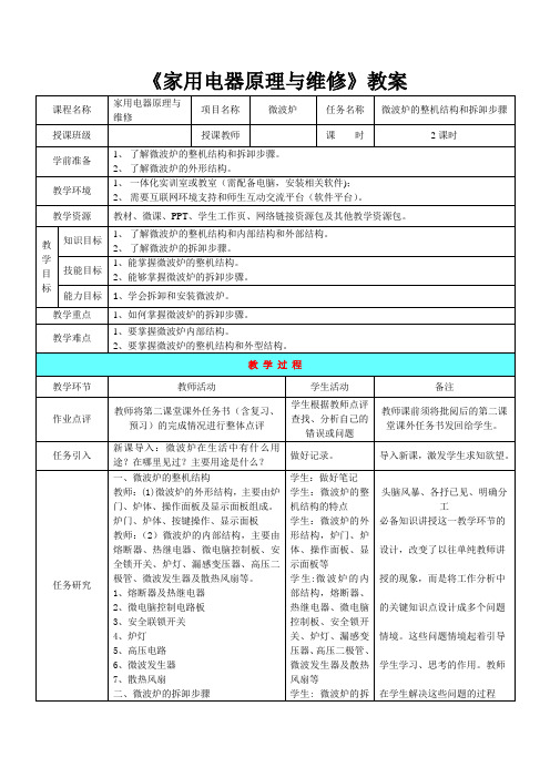 微波炉的整机结构及主要元器件