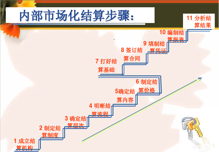 内部市场化结算管理