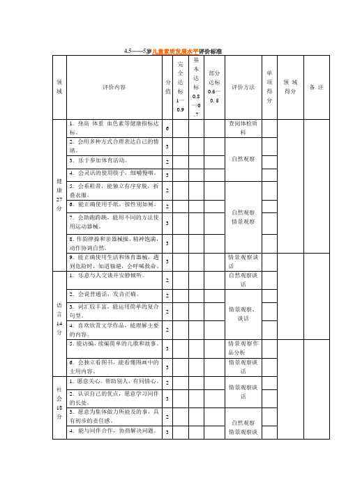 儿童素质发展水平评价标准