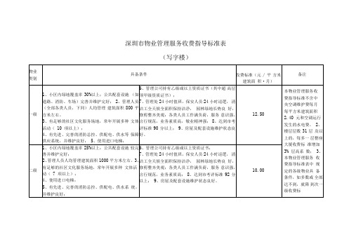 深圳物业管理服务收费指导标准表