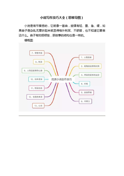 小说写作技巧大全（思维导图）