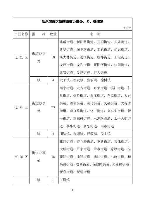 哈尔滨市区所辖街道办事处、乡、镇汇总