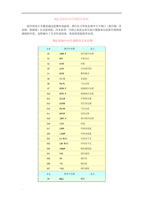 PLC控制中央空调程序说明