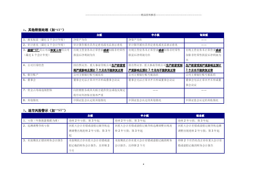 主板、中小板、创业板上市规则比较