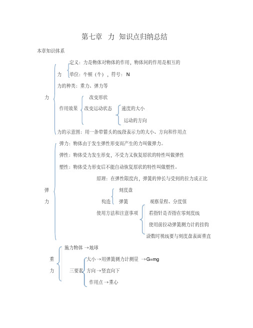 人教版八年级物理下册第七章力知识点归纳总结