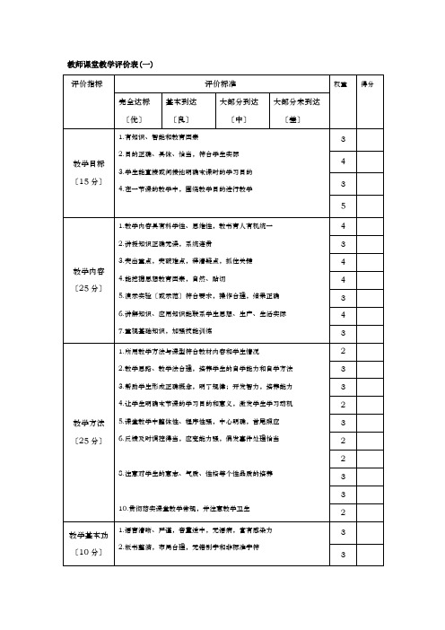 课堂教学评价指标体系表