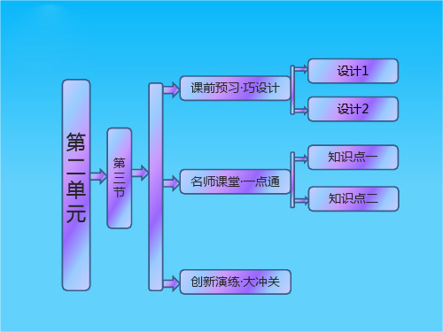 高中地理 第二单元 第三节 中国可持续发展之路课件 鲁教版必修3