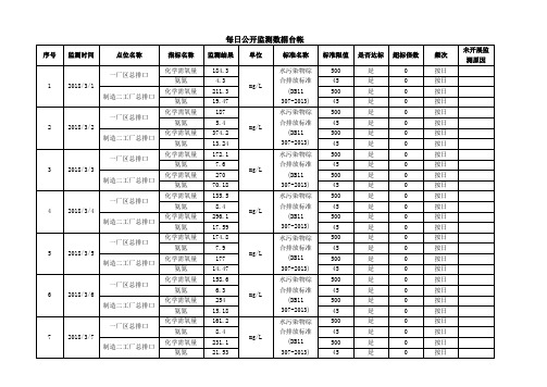 每日公开监测数据台帐