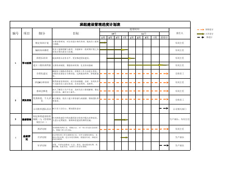 班组建设进度表