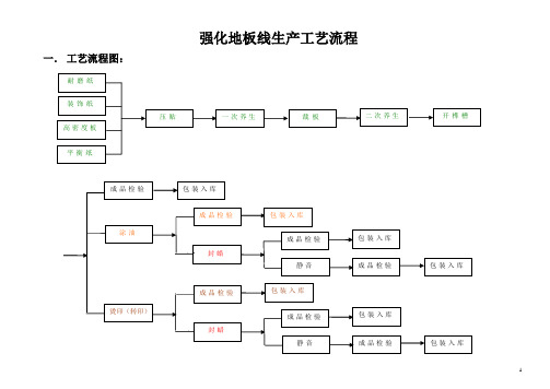 强化地板生产工艺流程