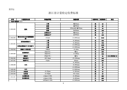 浙江省计量检定收费标准