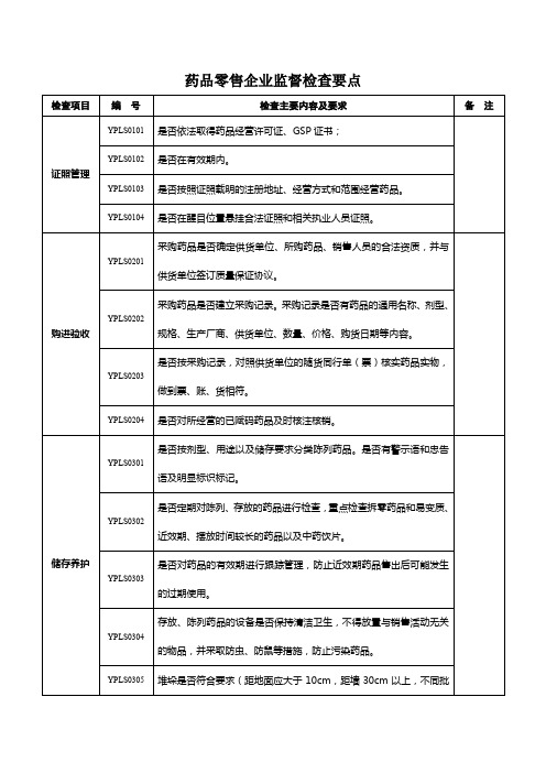 药品零售企业监督检查要点