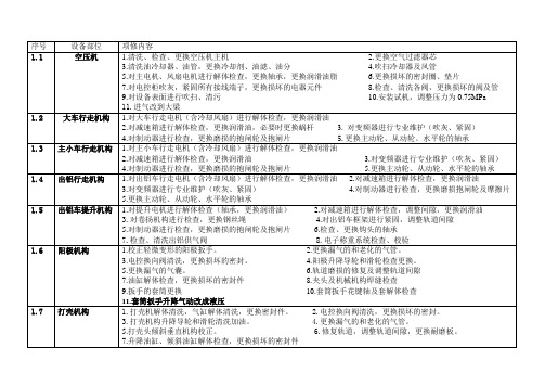 PTM大修内容