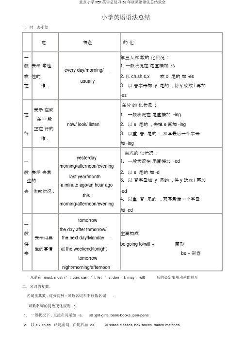 重点小学PEP英语总复习36年级英语语法总结最全