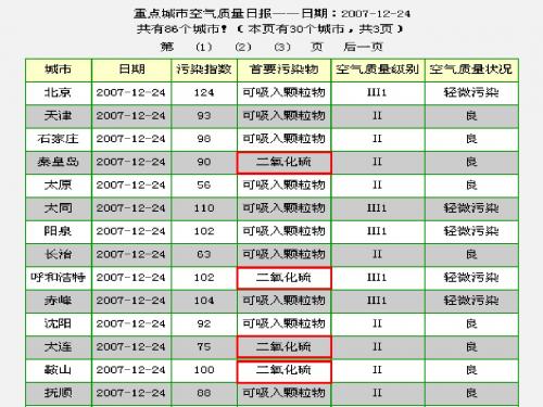 二氧化硫的化学性质