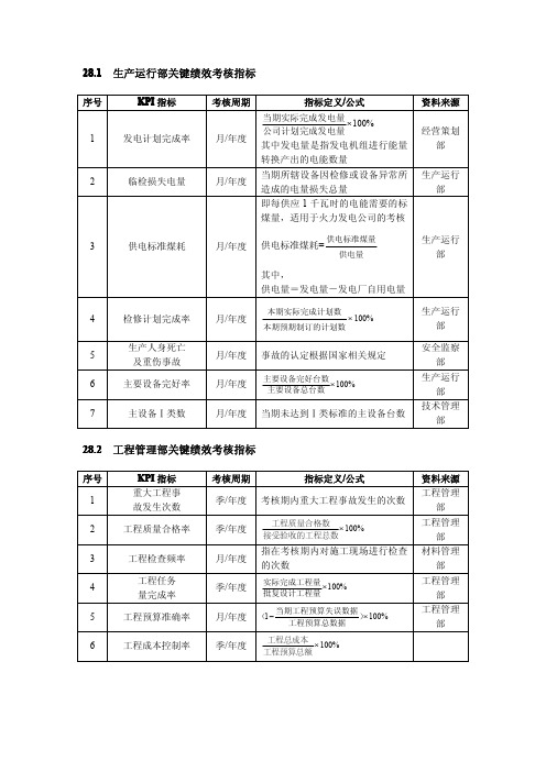 电力公司 生技部 工程部 绩效考核指标