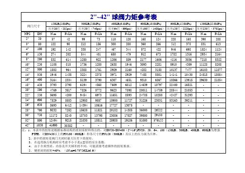 阀门扭矩