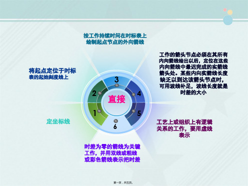 建筑工程技术 教材 双代号时标网络计划的绘制