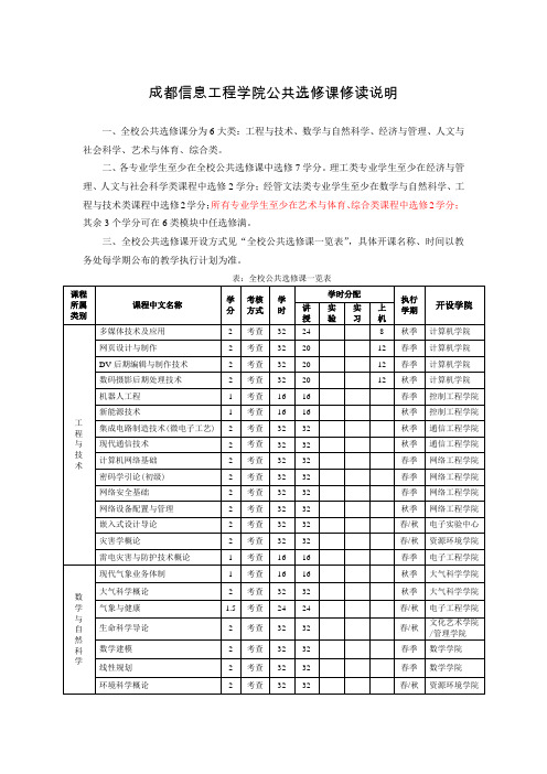 成都信息工程学院公共选修课修读说明