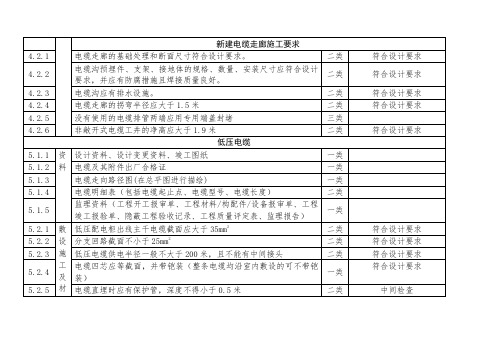 配电房验收标准