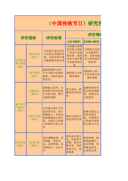 (中国传统节日)研究性学习评价量规表