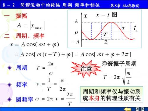 8-2简谐运动中的振幅 周期 频率和相位1