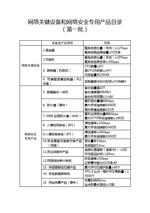 网络关键设备和网络安全专用产品目录第一批