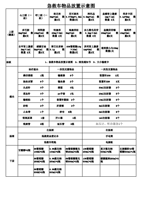 急救车物品放置示意图