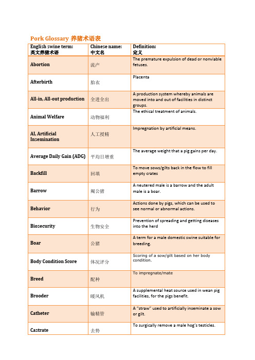 养猪术语-中英对照