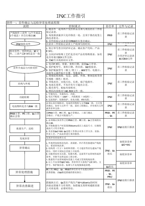 IPQC品质控制之首件确认与异常处理流程