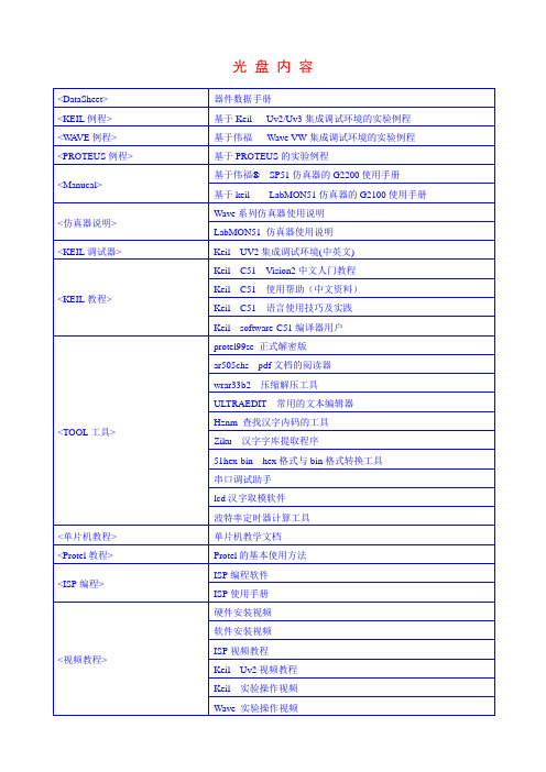 光盘内容
