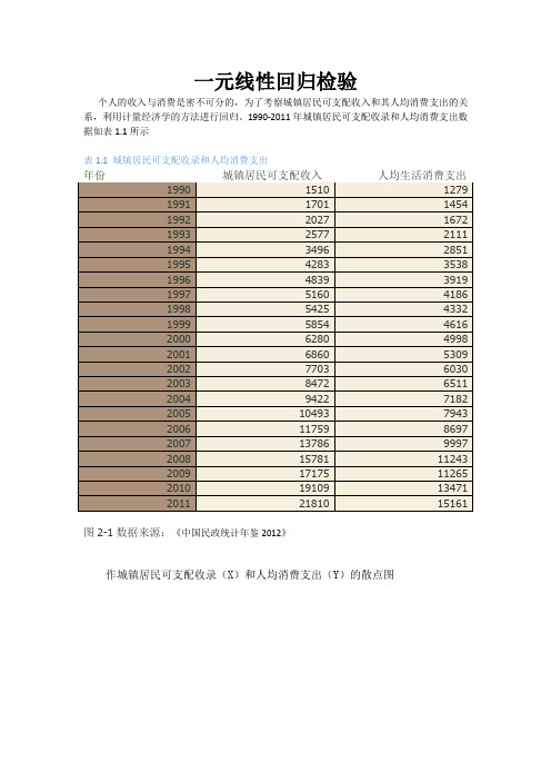 计量经济学EIVEWS实验步骤和案例