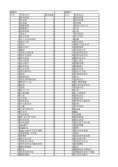 【国家自然科学基金】_间接作用_基金支持热词逐年推荐_【万方软件创新助手】_20140802