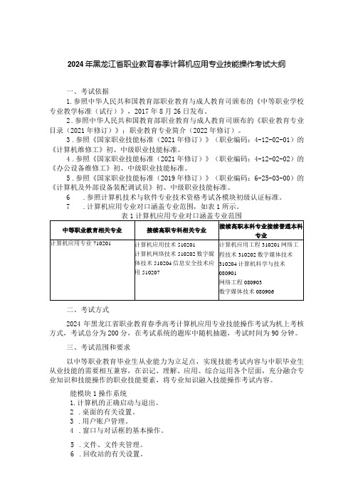 712计算机应用专业技能操作考试大纲