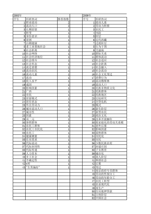 【国家社会科学基金】_群体流动_基金支持热词逐年推荐_【万方软件创新助手】_20140808