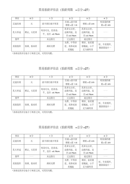 新版简易胎龄评估法-精选.pdf