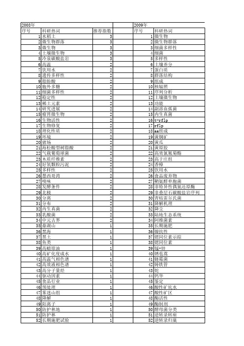 【国家自然科学基金】_微生物组成_基金支持热词逐年推荐_【万方软件创新助手】_20140801