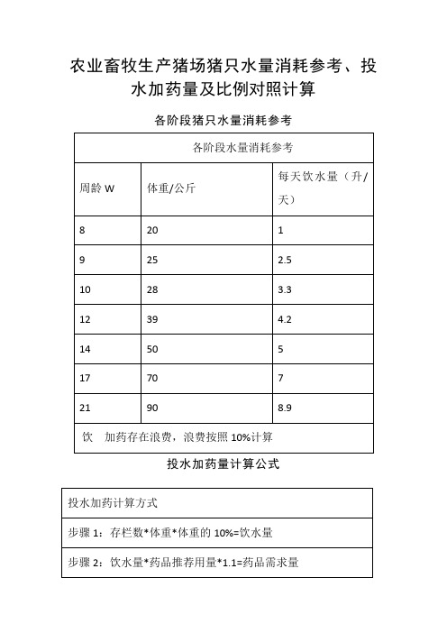 农业畜牧生产猪场猪只水量消耗参考、投水加药量计算、计算举例及比例对照计算