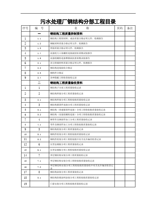 钢结构报验及验收全全资料(完整)