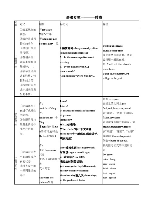 动词语法专项复习讲义牛津译林版九年级英语上册