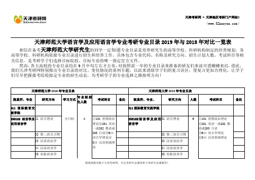 天津师范大学语言学及应用语言学专业考研专业目录2019年与2018年对比一览表