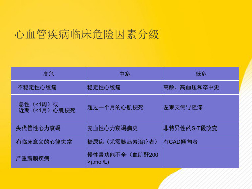 非心脏手术术前心血管风险评估ACC指南-优秀PPT文档