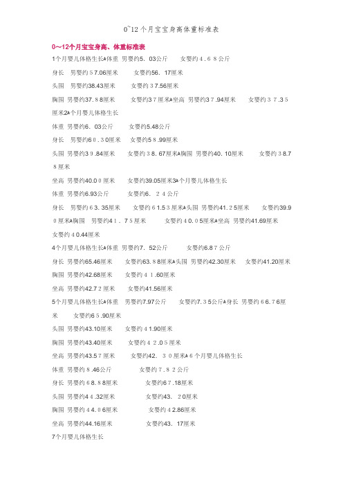 0~12个月宝宝身高体重标准表