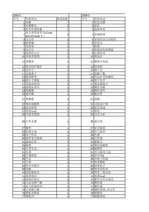 【国家自然科学基金】_控制水解_基金支持热词逐年推荐_【万方软件创新助手】_20140801