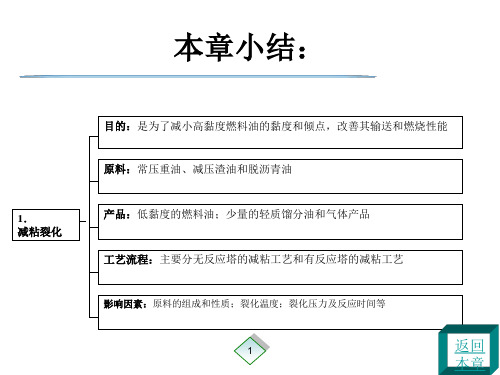 催化裂化小结