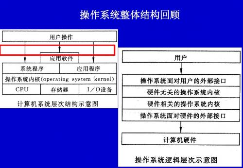 OS5文件管理系统