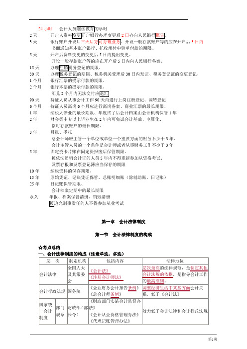2015财经法规冲刺资料01.
